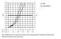Hansgrohe Crometta Sprchov set Vario s termostatom Ecostat 1001CL, 2 prdy, biela/chrm