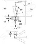 Grohe Eurocube Drezov batria, supersteel