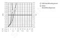 Hansgrohe Talis S Pkov umvadlov batria 80 CoolStart s ahadlom a odtokovou spravou, chrm