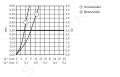 Hansgrohe Talis M51 Pkov drezov batria 200, s vyahovacou spkou, vzhad nerezov