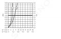 Hansgrohe Metropol Pkov umvadlov batria 110 s odtokovou spravou s ahadlom, chrm